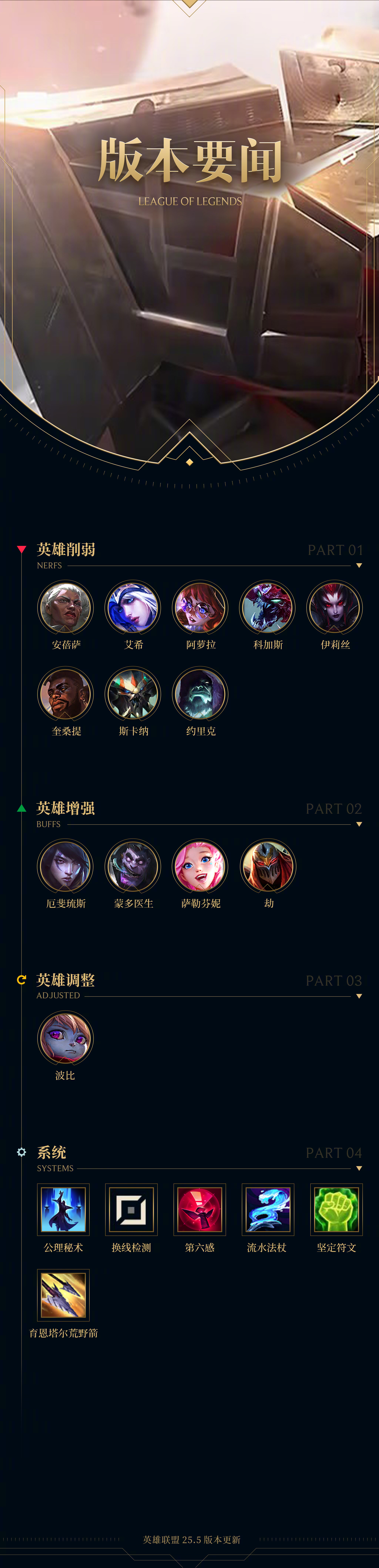 开云APP-英雄联盟赔率刷新纪录，竞猜热度飙升